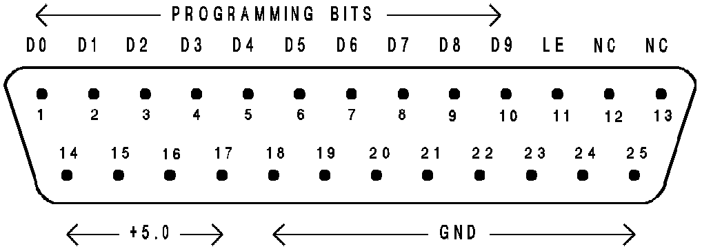 D Type Connectors